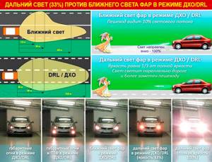 Использование свотодиодных ламп в автомобиле. — Юридические советы